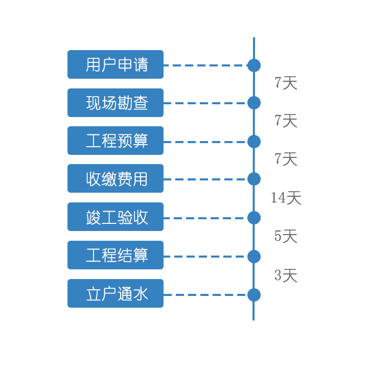 最大時(shí)限控制