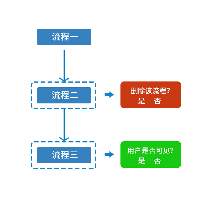 自定義流程設(shè)置